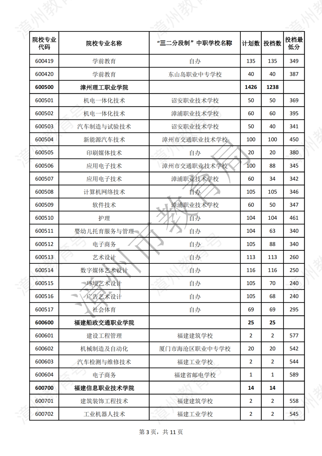漳州五年专录取分