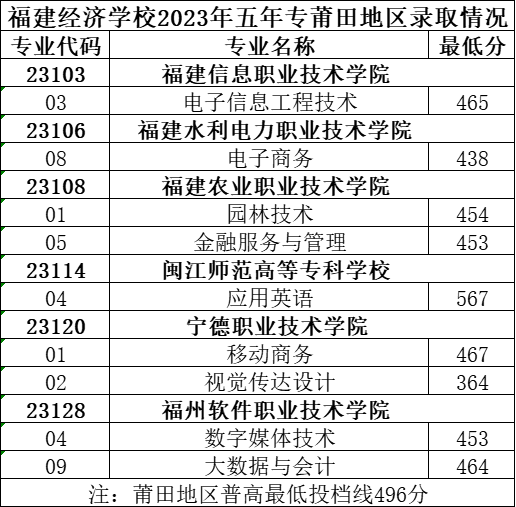省属中职