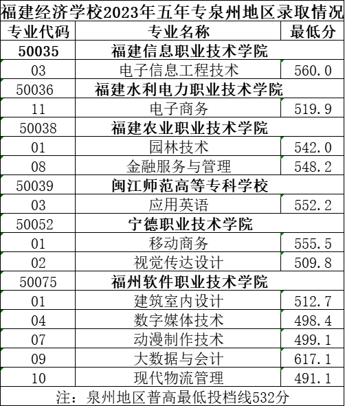 省属中职