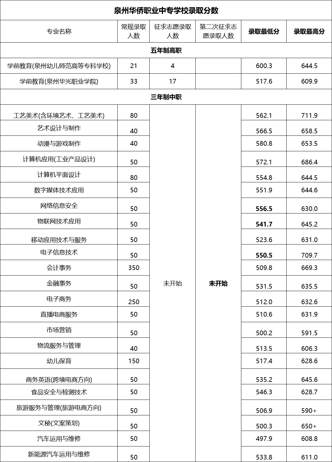 图77.png