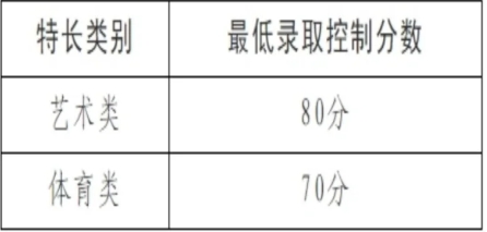北海中考录取分数线