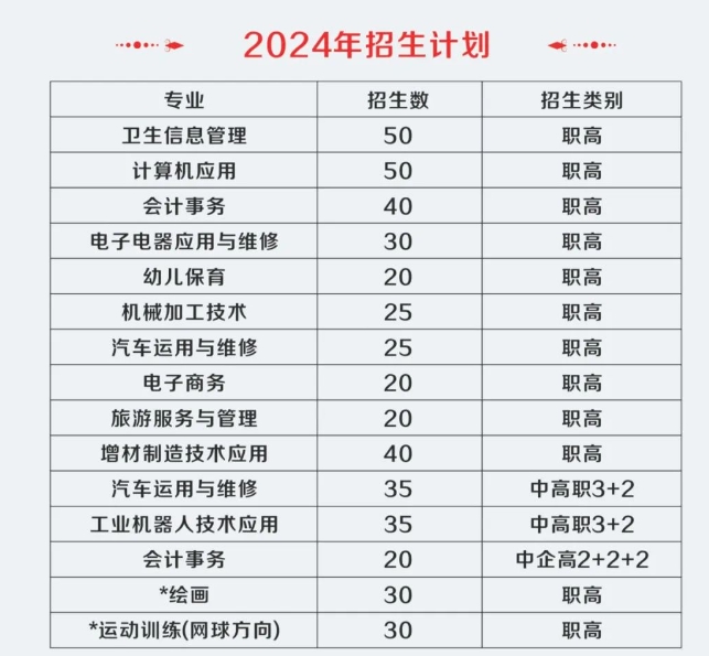 公开!邢台市信都区职教中心2024年招生简章发布!