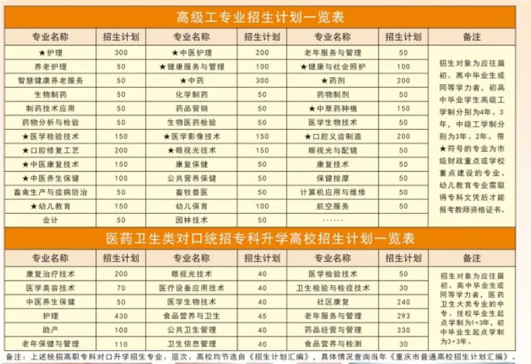 新公布!重庆市卫生高级技工学校2024年招生简章