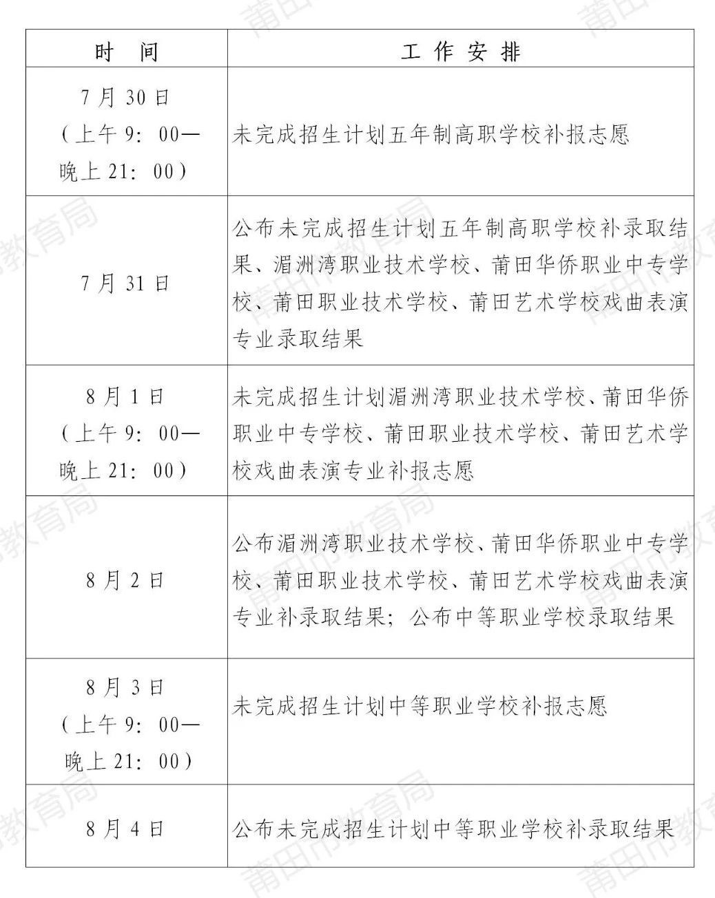 莆田市五年制高职投档