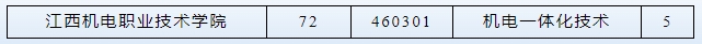 江西机电职业技术学院2025年五年一贯制招生计划