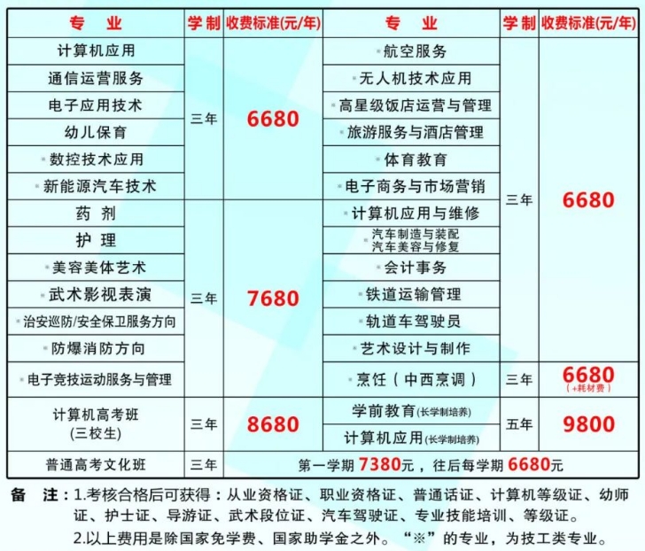 2024年江西长江科技中等专业学校各专业缴费一览