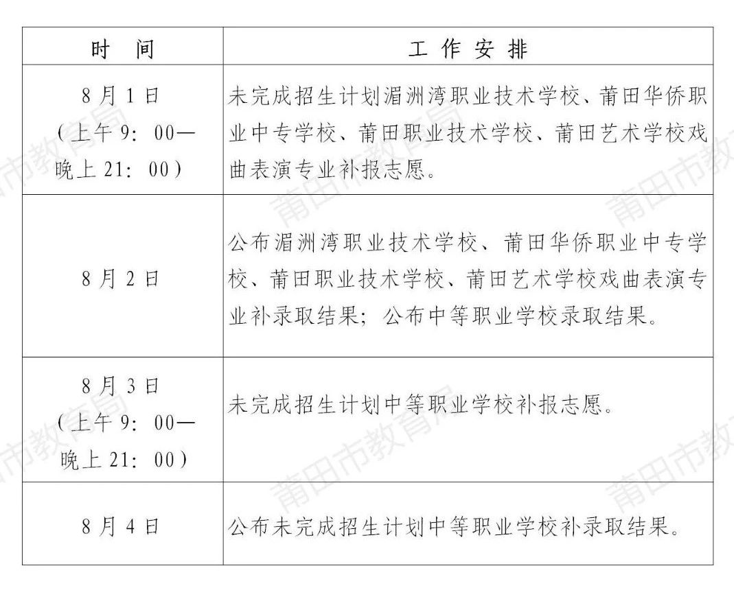 温馨提示!8月1日补报志愿啦!莆田市2024年中考生记得填报