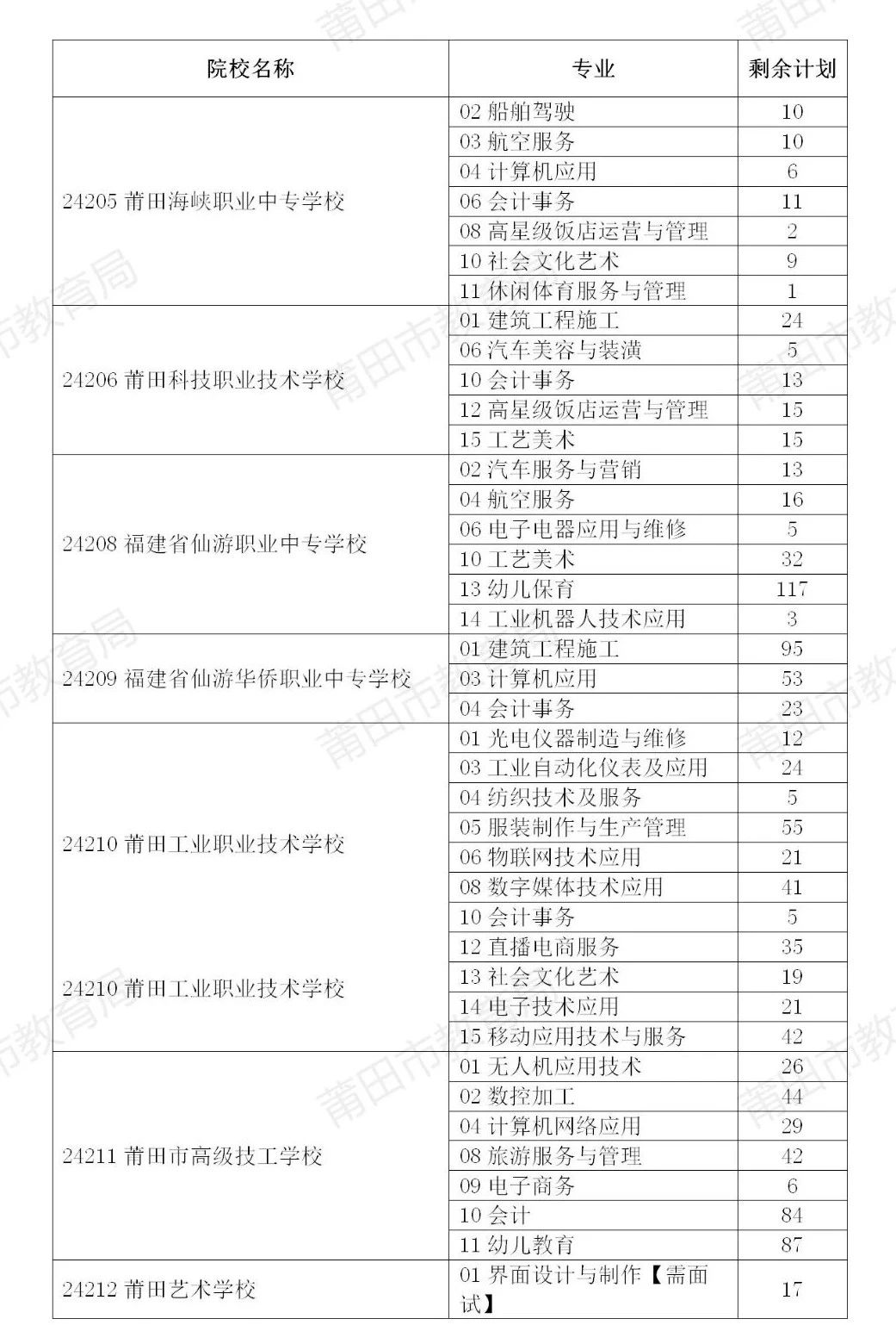 莆田市中职学校(含技工学校)剩余招生计划.jpg