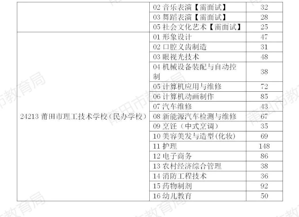 莆田市中职学校(含技工学校)剩余招生计划.jpg