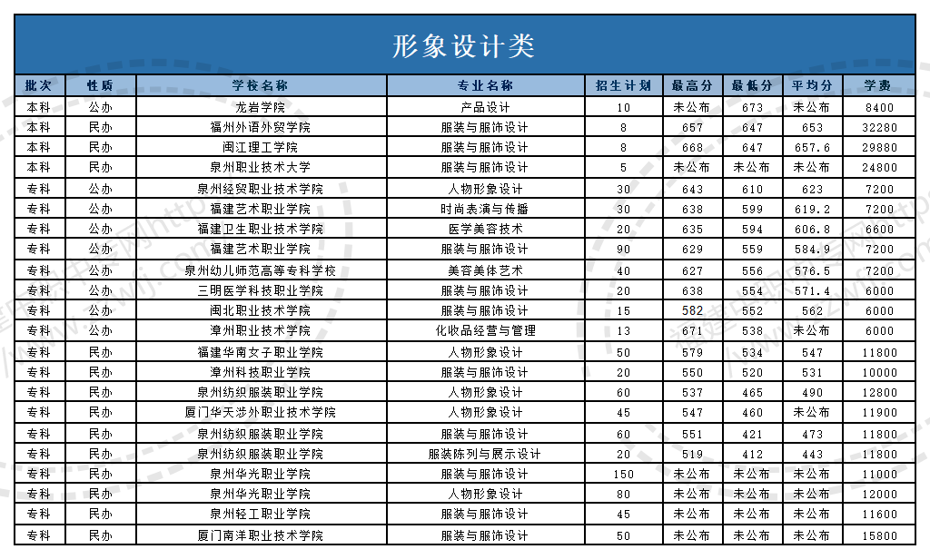 @福建中职生!2024年高职分类考试30个专业大类录取分数一览