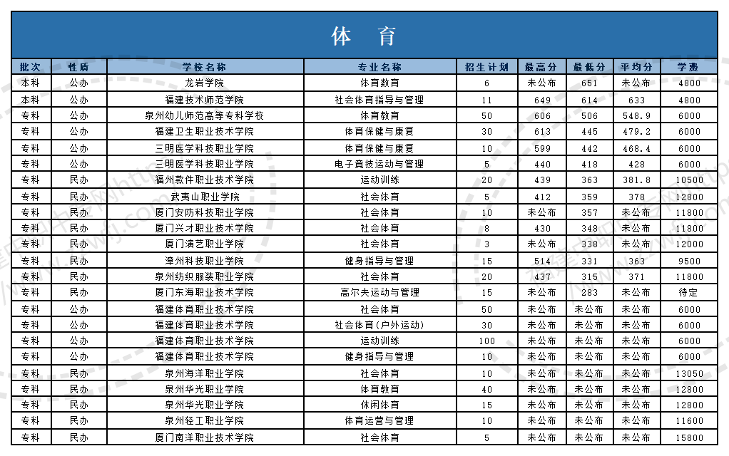 @福建中职生!2024年高职分类考试30个专业大类录取分数一览