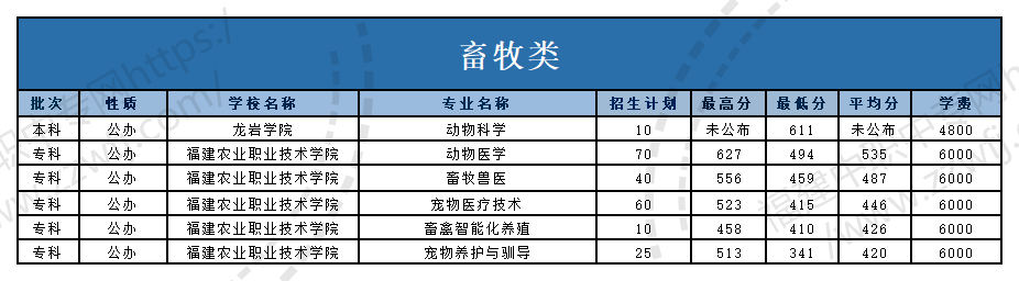 @福建中职生!2024年高职分类考试30个专业大类录取分数一览
