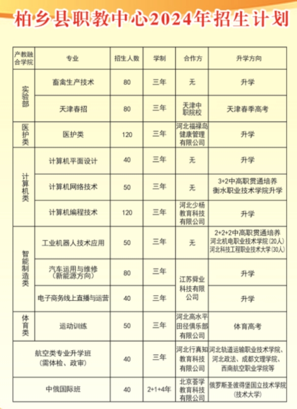 河北省柏乡县职业技术教育中心2024年招生简章最新！