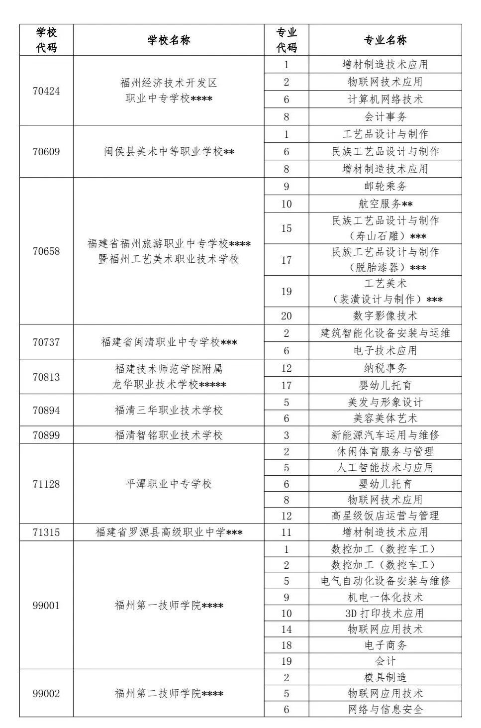 2024年福州中招普高、中职分数线已公布！