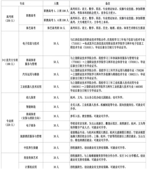 玉山中等专业学校2024年秋季招生计划
