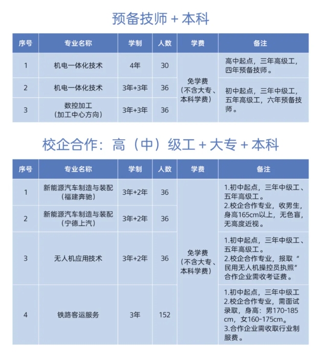 福建省南平技师学院2024年招生简章