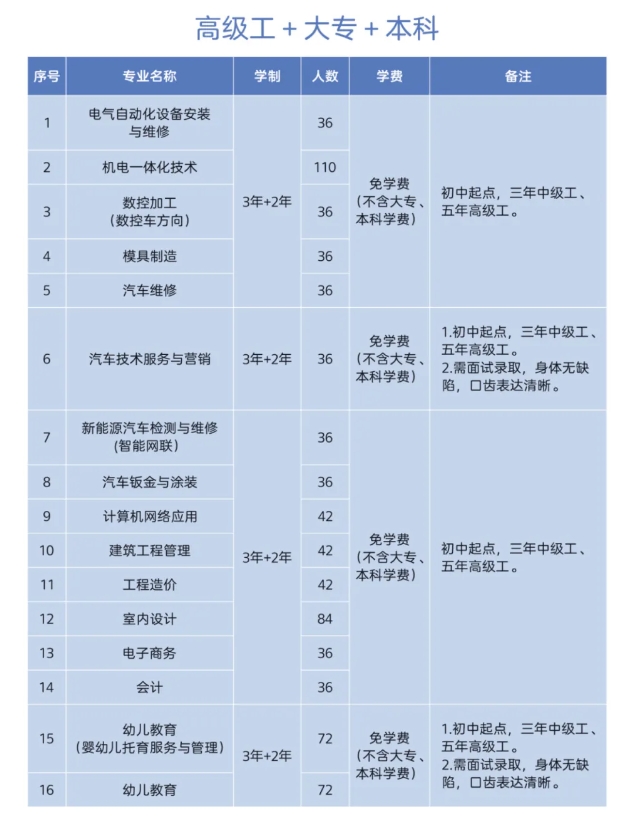 福建省南平技师学院2024年招生简章