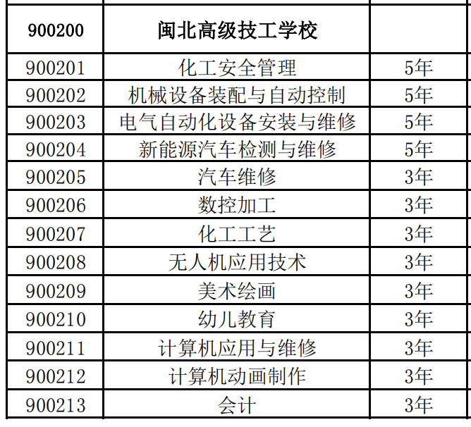 2024年闽北高级技工学校补录专业计划