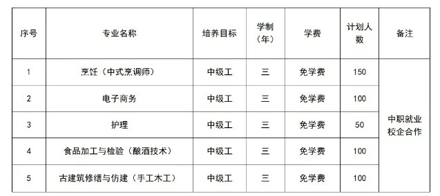建瓯市技工学校2024年招生简介