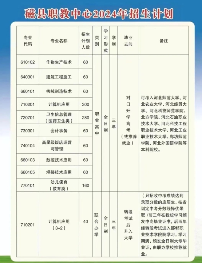 磁县职教中心招生计划.png