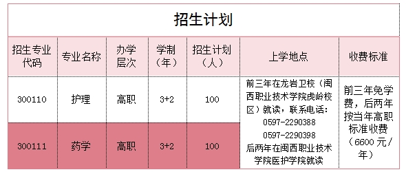 福建省龙岩卫生学校2024年招生简章