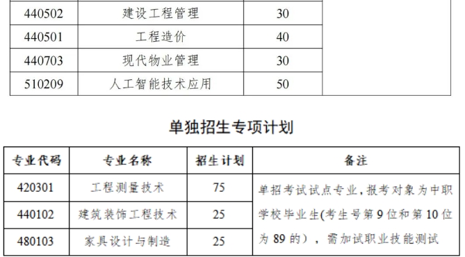 江西建设职业技术学院2024年单独招生计划