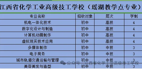 江西省化学工业高级技工学校(瑶湖教学点专业)