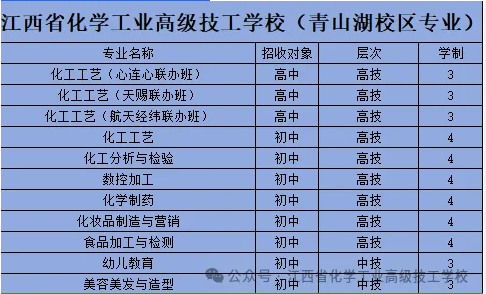 江西省化学工业高级技工学校(青山湖校区专业)