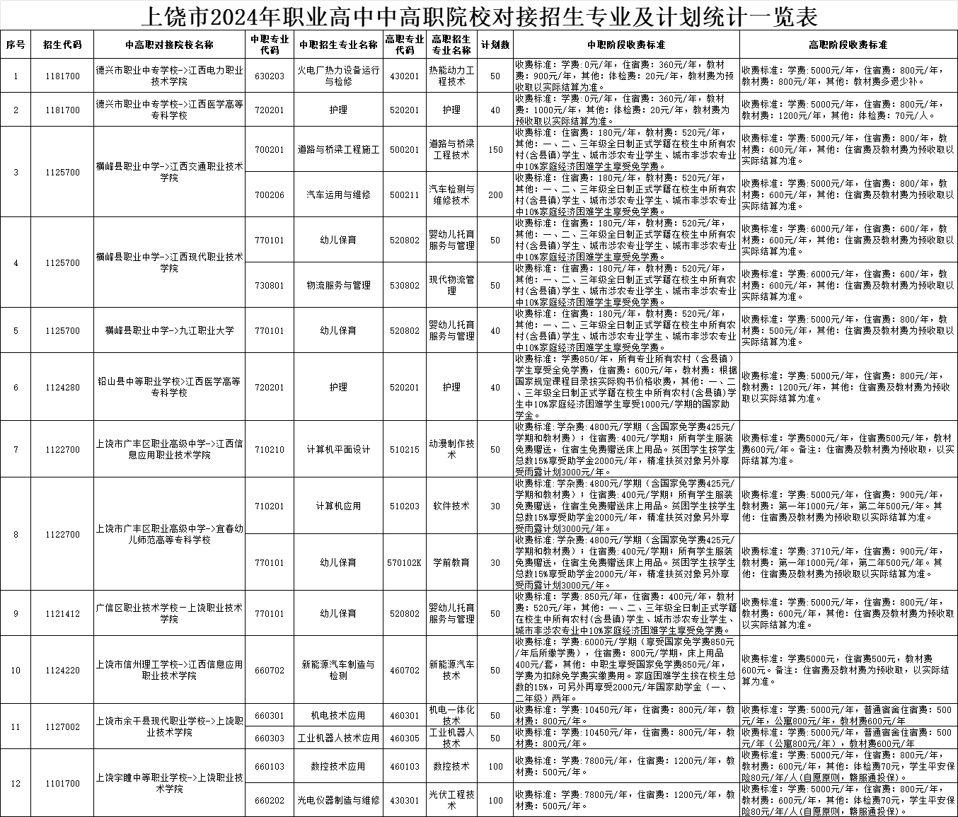 江西职业高中