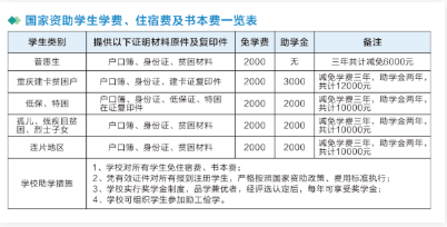 国家资助学生学费、住宿费及书本费一览表