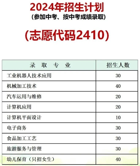 滦南县职业教育中心2024招生简章