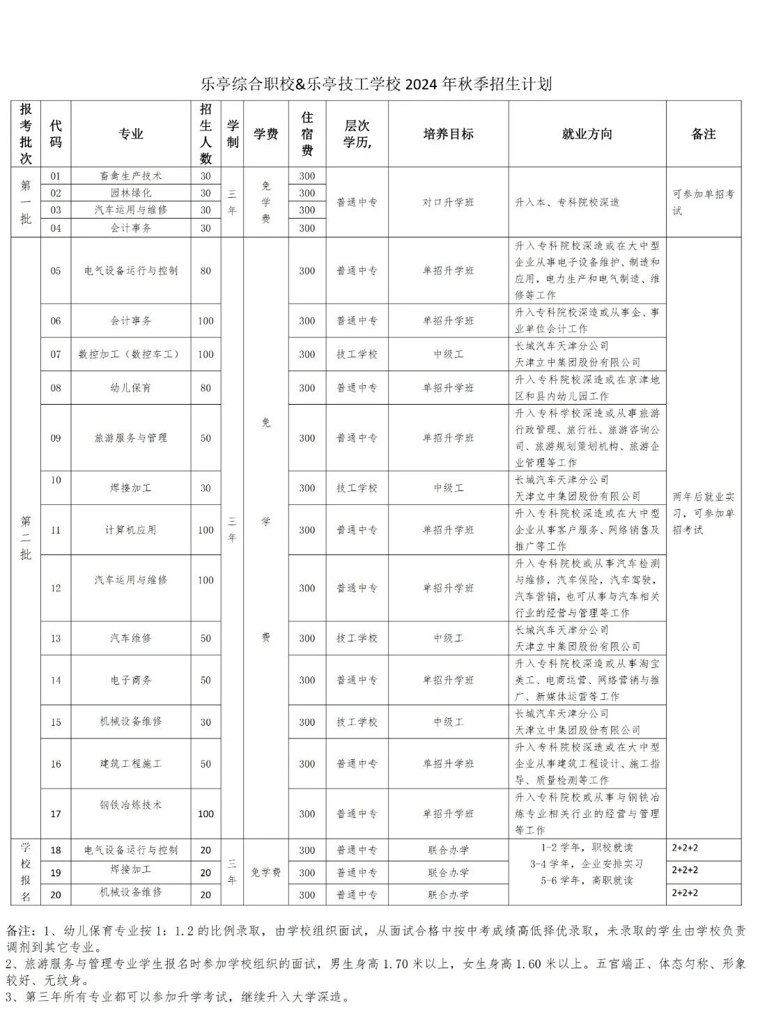 2024年乐亭县综合职业技术学校招生简章