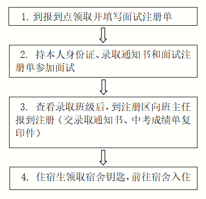 福建省南平技师学院2024级新生报到须知