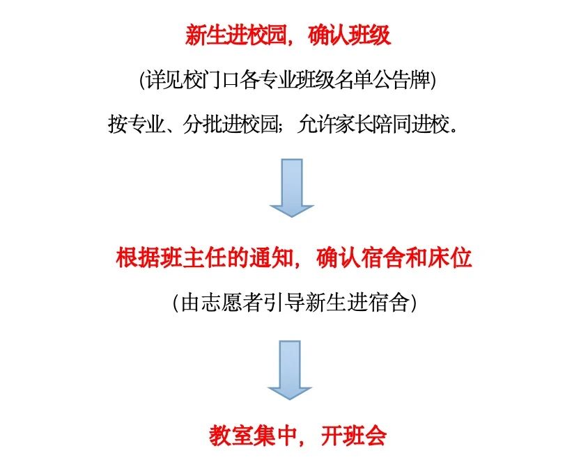 漳州技师学院2024级秋季新生报到流程