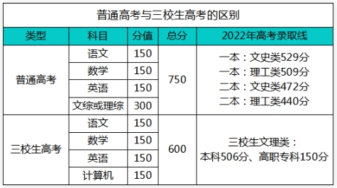 读龙南中等专业学校可以考大学吗?