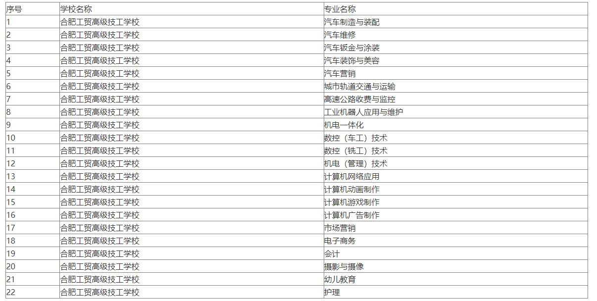 2024合肥工贸高级技工学校开设的专业一览表