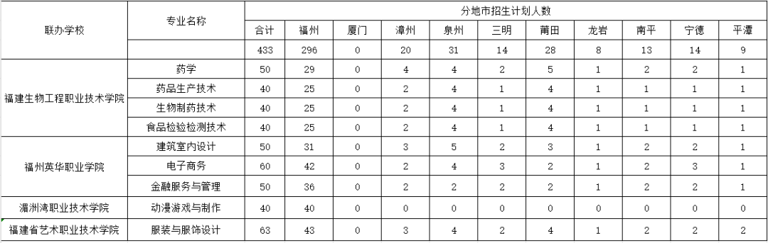 福建工贸学校2024年招生简章