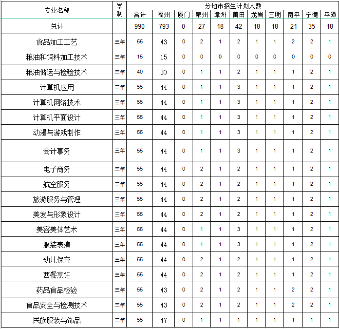 福建工贸学校2024年招生简章