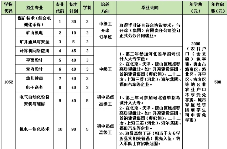开滦技师学院2024年招生简章出炉！