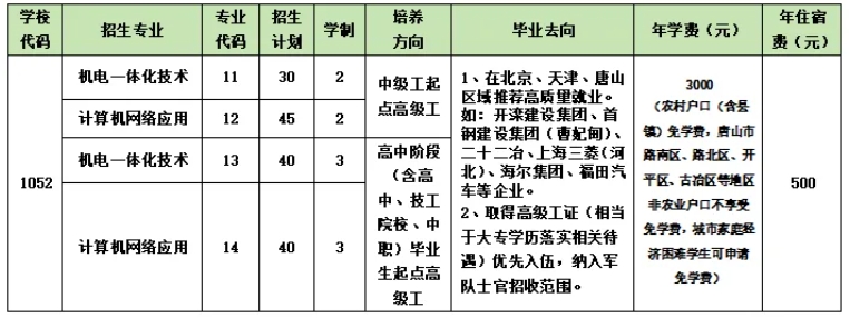 开滦技师学院2024年招生简章出炉！