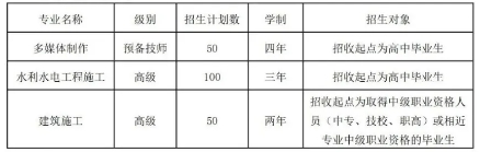 江西省水利工程技师学院2024年招生计划