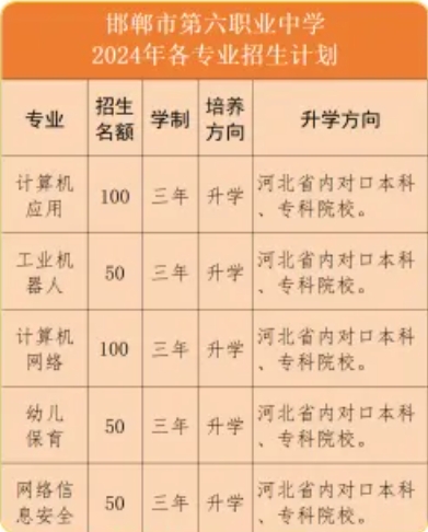 邯郸市第六职业中学2024年招生简章
