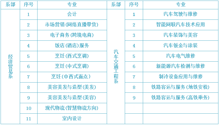 汽车交通工程系、经济贸易系