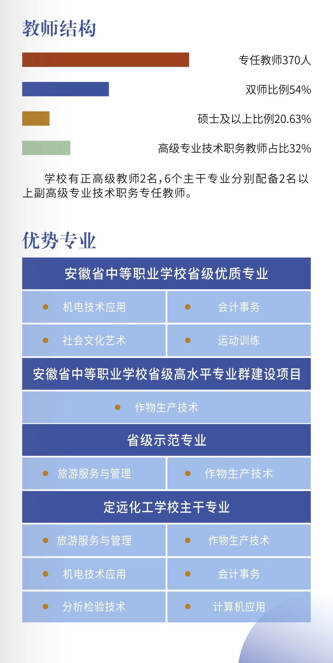 优势专业