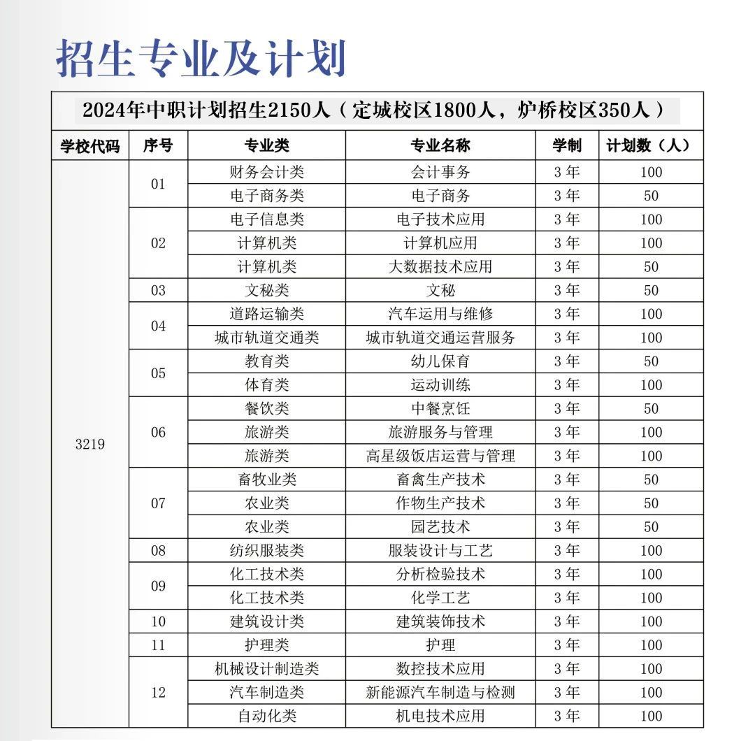 招生专业及计划