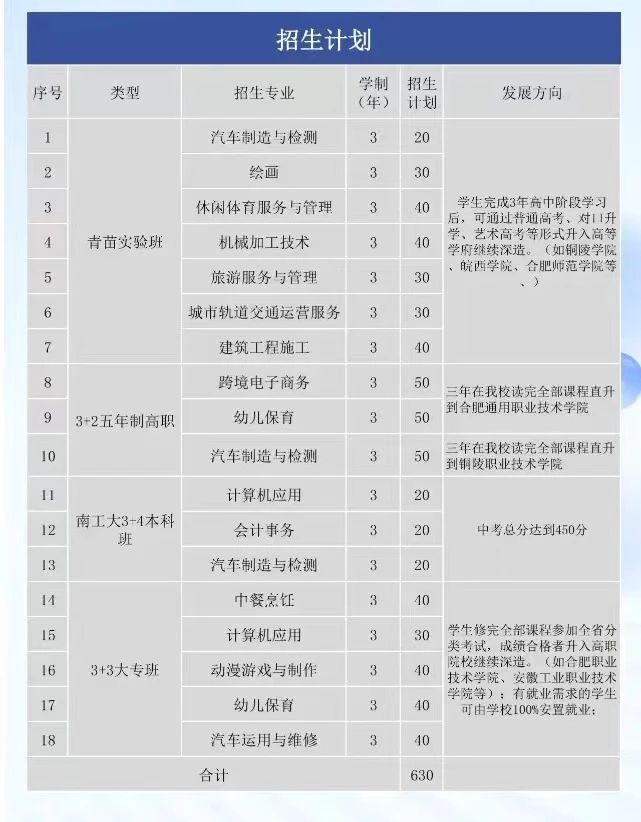 招生计划