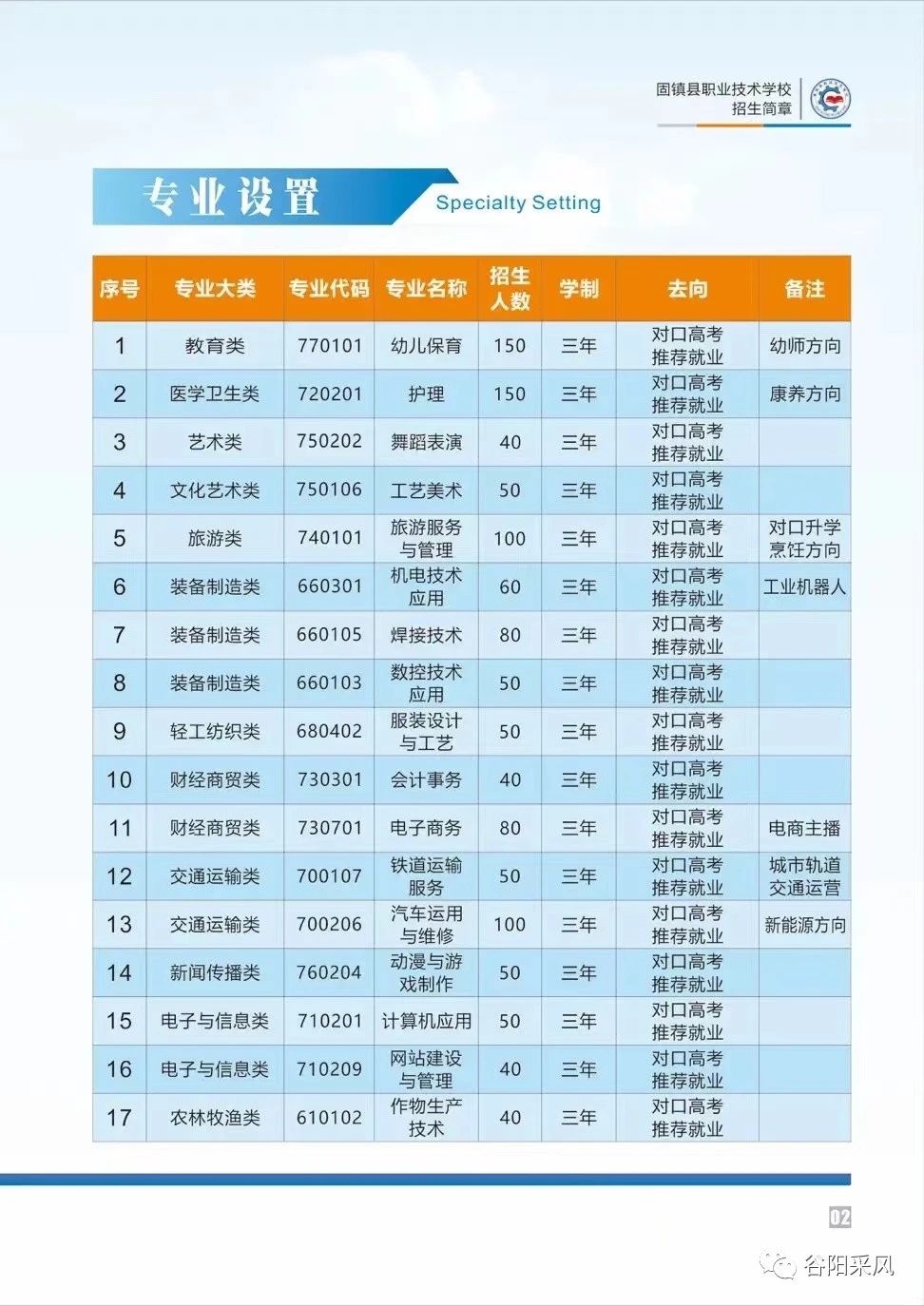 专业设置