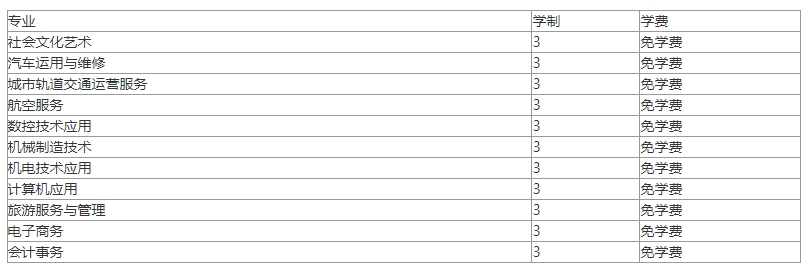 六安市金安职业学校学费
