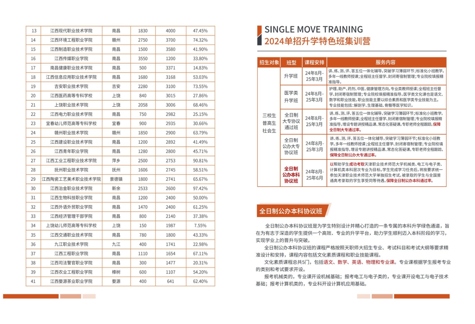 25年单招升学：全日制公办大专协议班！