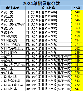 河北软件职业技术学院怎么样?全面解析来了